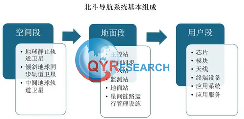 北斗導(dǎo)航系統(tǒng)市場洞察 千億藍(lán)海與衛(wèi)星定位模塊研發(fā)新機(jī)遇