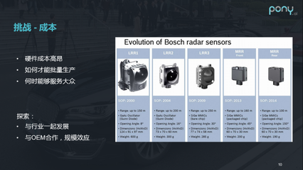 自動駕駛的“天眼” 衛(wèi)星定位模塊研發(fā)的挑戰(zhàn)與展望
