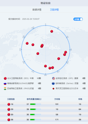 道路運輸車輛北斗衛星定位模塊技術團體標準正式推出，引領行業規范與技術創新
